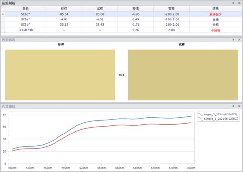 彩譜科技電腦配色軟件 智能、精準(zhǔn)、高效的色彩解決方案